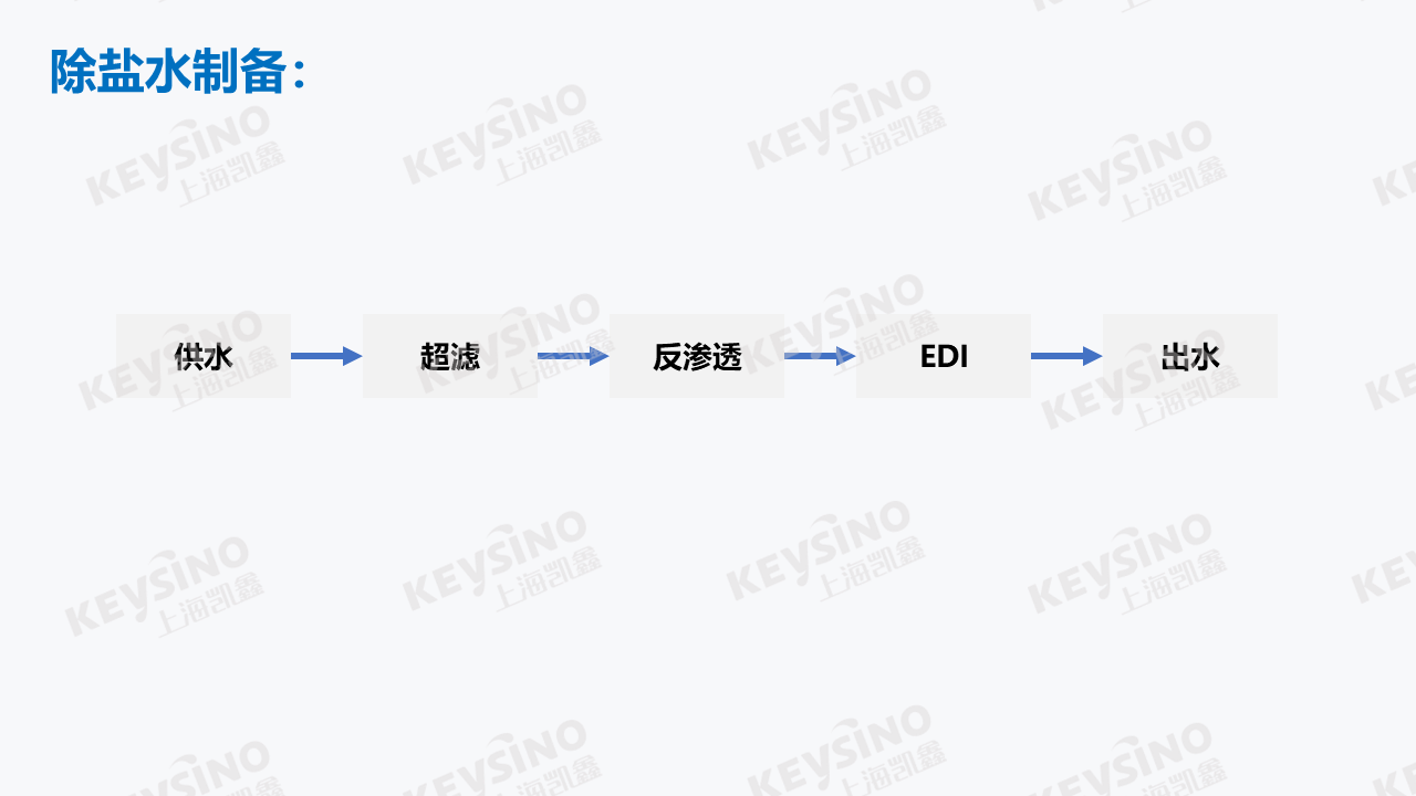 除盐水制备工艺流程图