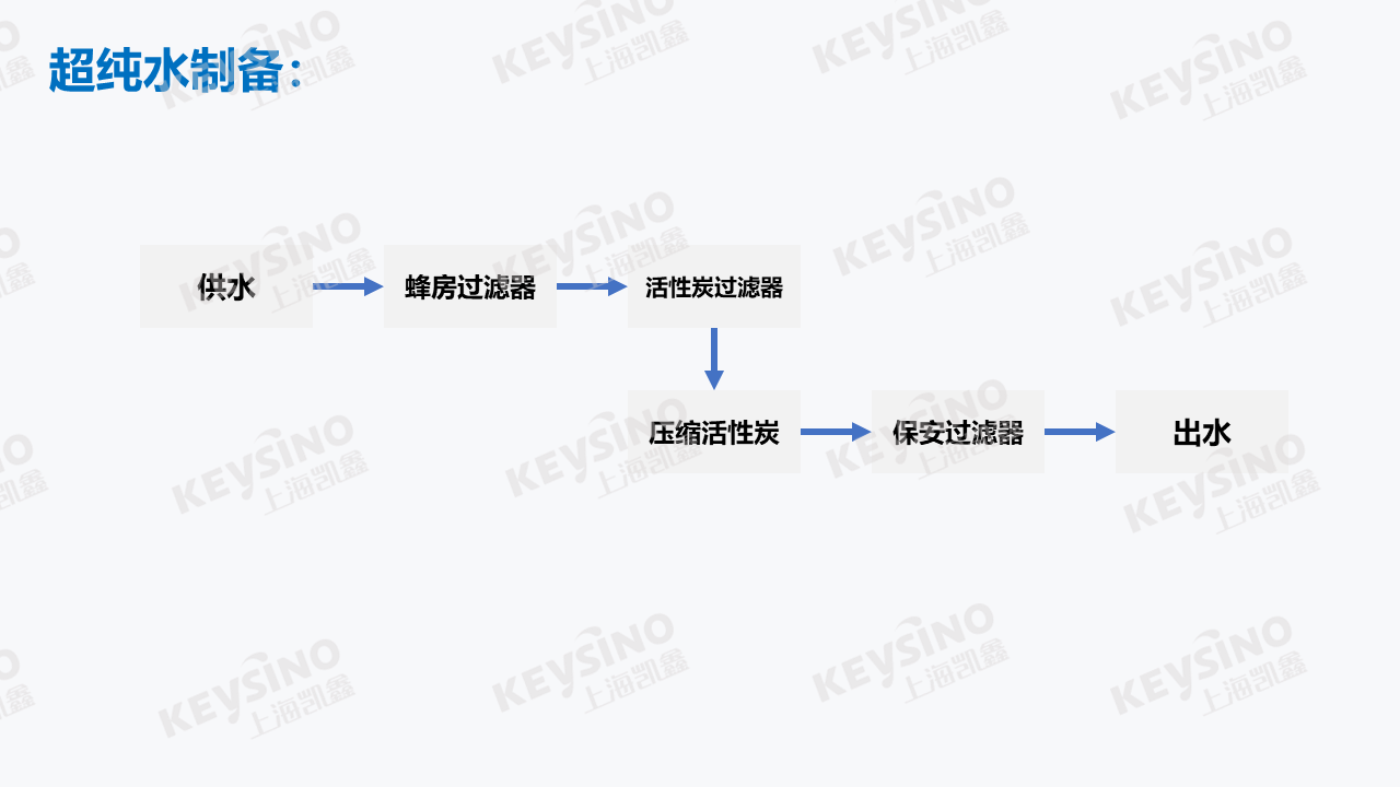 超纯水制备工艺流程图